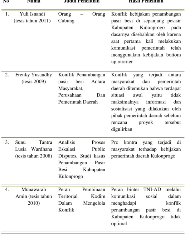 Tabel 1.1. Penelitian tentang pasir besi di Kulonprogo 