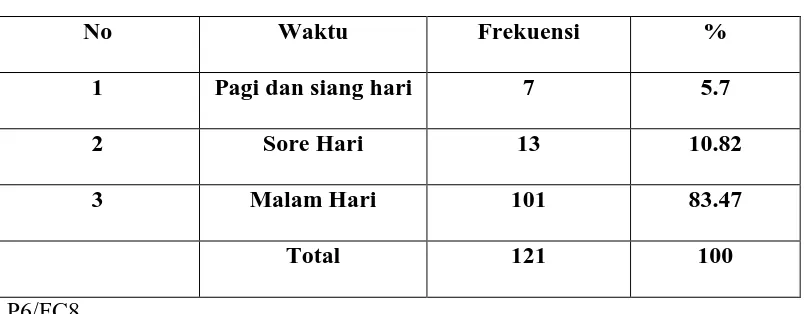 Tabel 5 