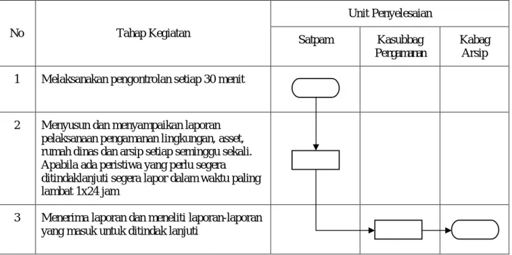 DIAGRAM ALIR  