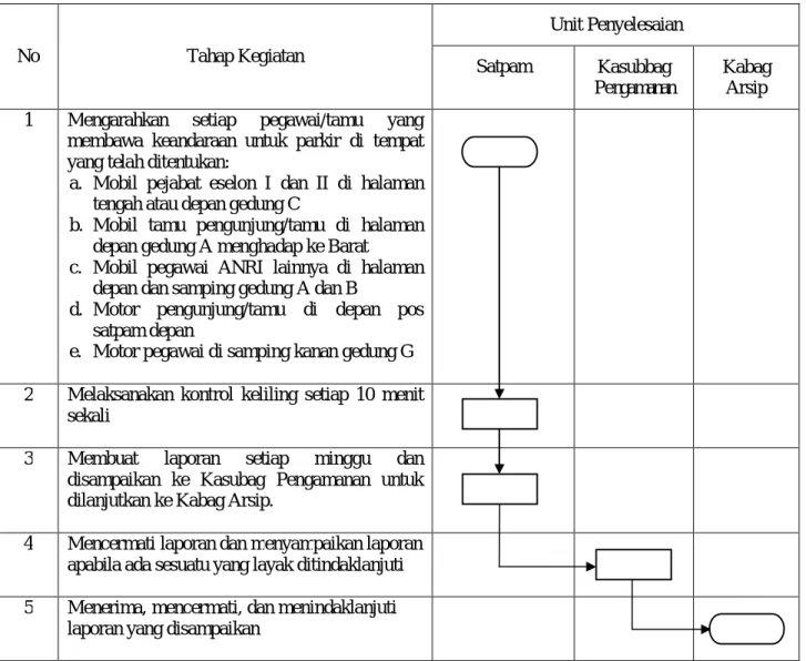 DIAGRAM ALIR  