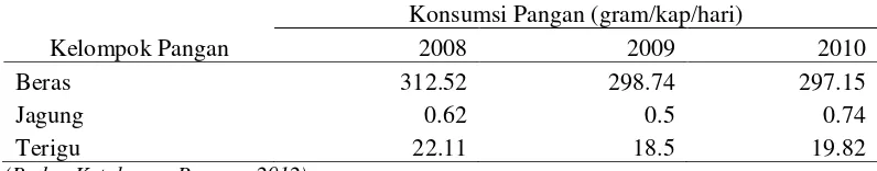 Tabel 2. Konsumsi Pangan Sumatera Utara.  