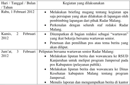 Tabel 3. Kegiatan Kerja Harian