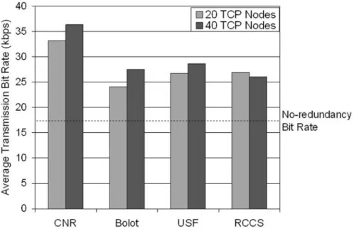 Figure 12  MPEG 4 throughput change when using media flow control mechanisms