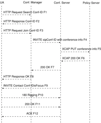 Figure 4 shows an example of a conference  group  finding  using  HTTP  signaling  flows