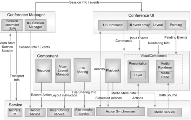 Figure 7 shows a sample GUI of the interactive white- white-board.