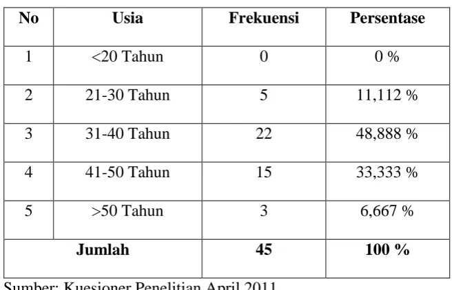 Tabel 5 