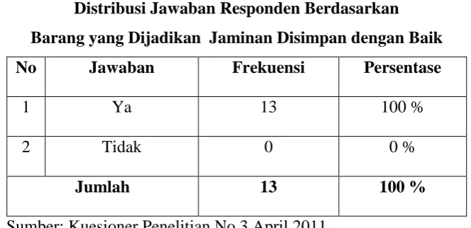 Tabel 11