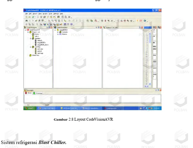 Gambar  2.8 Layout CodeVisionAVR 