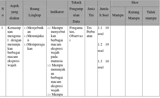 Tabel 3.1  