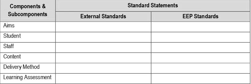 Table 3.2 Document Survey Form 