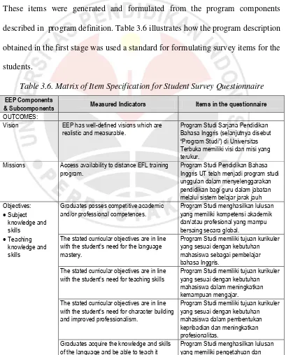 Table 3.6. Matrix of Item Specification for Student Survey Questionnaire 