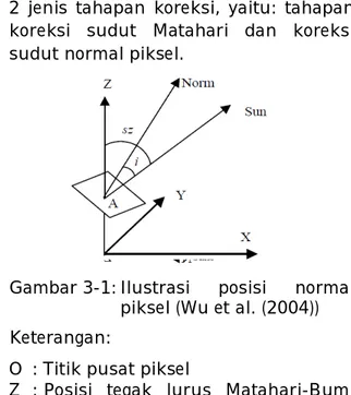 Gambar 3-1: Ilustrasi  posisi  normal  piksel (Wu et al. (2004))  Keterangan: 