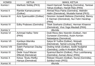 Tabel 1 : Daftar Pimpinan 11 Komisi DPR5
