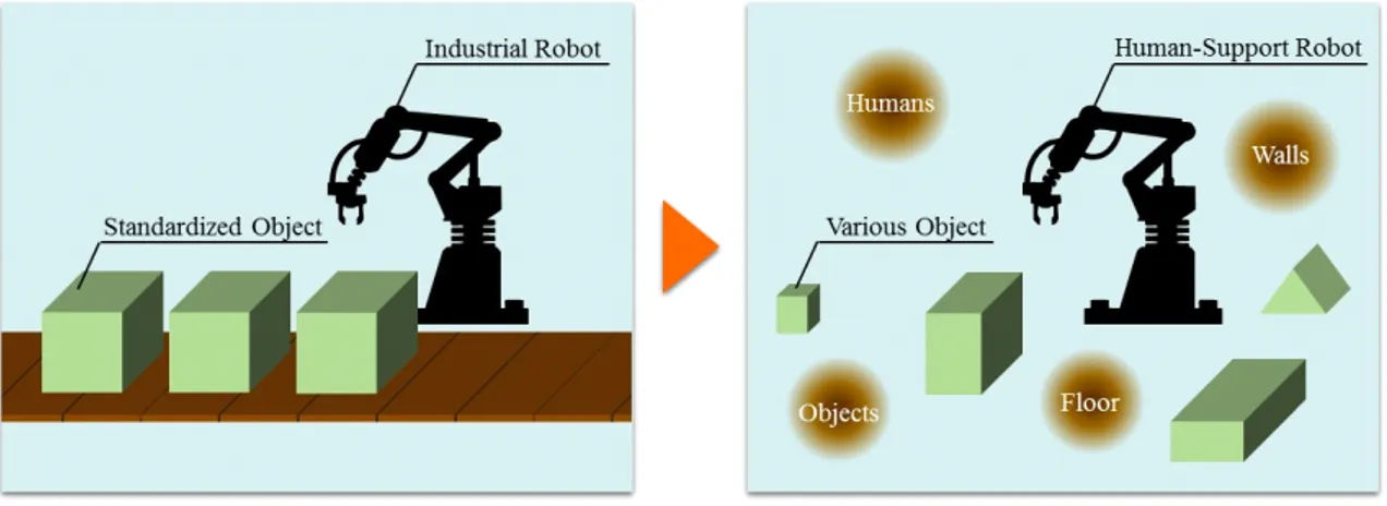 Fig. 1-1: Emerging roles of robots.