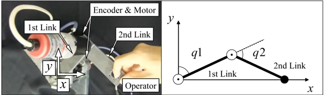 Fig. 3-31: Experimental setup on master side. (two-link manipulator)