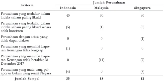 Tabel 1. Sampel Penelitian