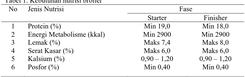 Tabel 1. Kebutuhan nutrisi broiler  No Jenis Nutrisi  