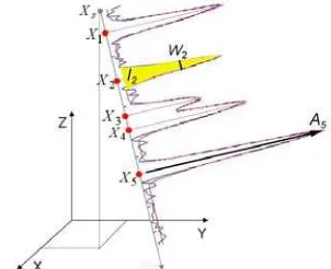 Table 1. Subdivision of points into classes in dependence on the number of reflections NR and the position i of the reflection in the waveform 