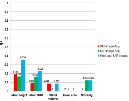 Table 2. Backscatter derivatives derived from SAR data used in this study 