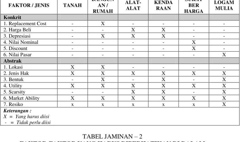 TABEL JAMINAN – 2 