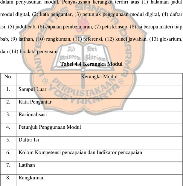 Tabel 4.4 Kerangka Modul 