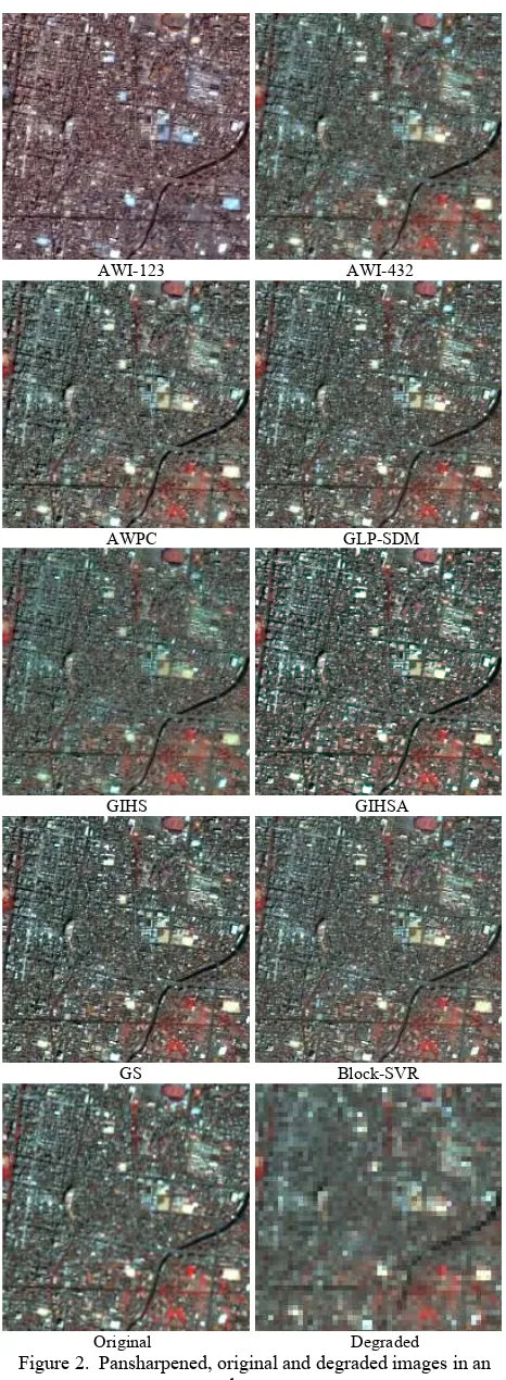 Figure 2.  Pansharpened, original and degraded images in an urban area 
