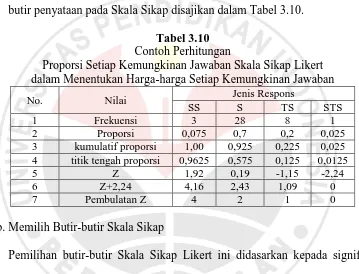 Tabel 3.11 Contoh Analisis  