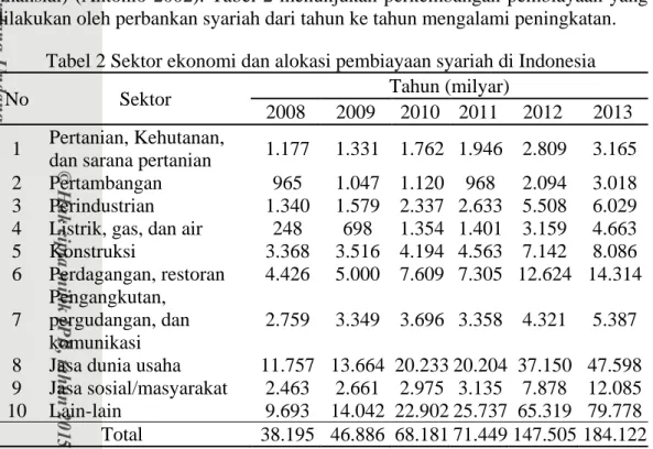 Tabel 2 Sektor ekonomi dan alokasi pembiayaan syariah di Indonesia 