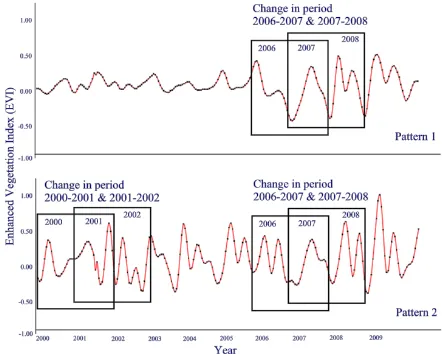 Figure 7.  Detection of seasonal changes (temporary changes) which occurred for several times, contributed to the LUCC 
