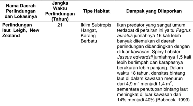 Tabel 1. Dampak terukur akibat adanya kawasan konservasi perairan laut  (KKL) di seluruh dunia  Nama Daerah  Perlindungan  dan Lokasinya  Jangka Waktu  Perlindungan  (Tahun) 