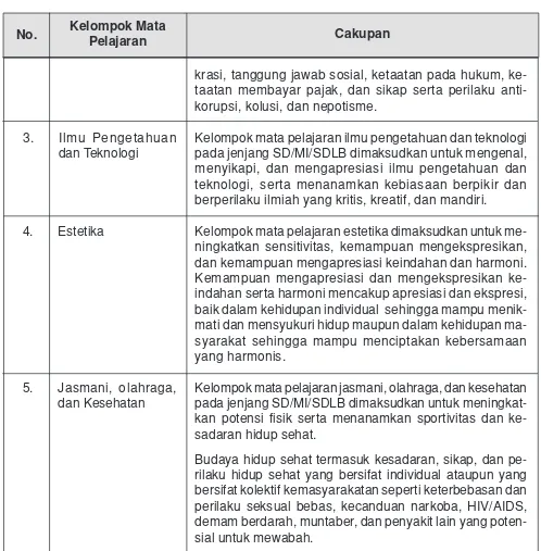 Tabel 1: Kelompok mata pelajaran dan cakupan kelompok mata pelajaran Berdasarkan cakupan kelompok mata pelajaran tersebut, dapat dipaparkan tujuan pengembangan kurikulum adalah sebagai berikut.