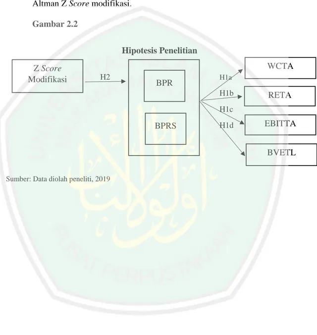 Gambar 2.2  Hipotesis Penelitian  H2  H1a H1b  H1c  H1d 