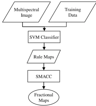 Table 1. Two main categories of SRM techniques (adopted from Atkinson (2008)) 
