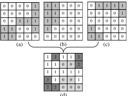 Figure 3. Determination of the attractiveness of the sub-pixel (i) the to the class (j) 