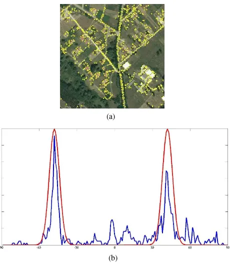 Figure 3: Urban area detection with spatial voting: (a) shows theoriginal image; (b) is the detected urban area.
