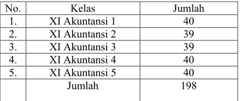 Tabel 2. Jumlah siswa kelas XI Jurusan Akuntansi SMK 1 Swadhipa Natar                   Lampung Selatan Tahun Pelajaran 2010/2011