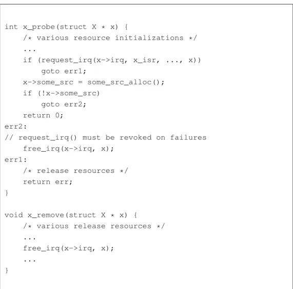 Figure 4.4: Typical API usages
