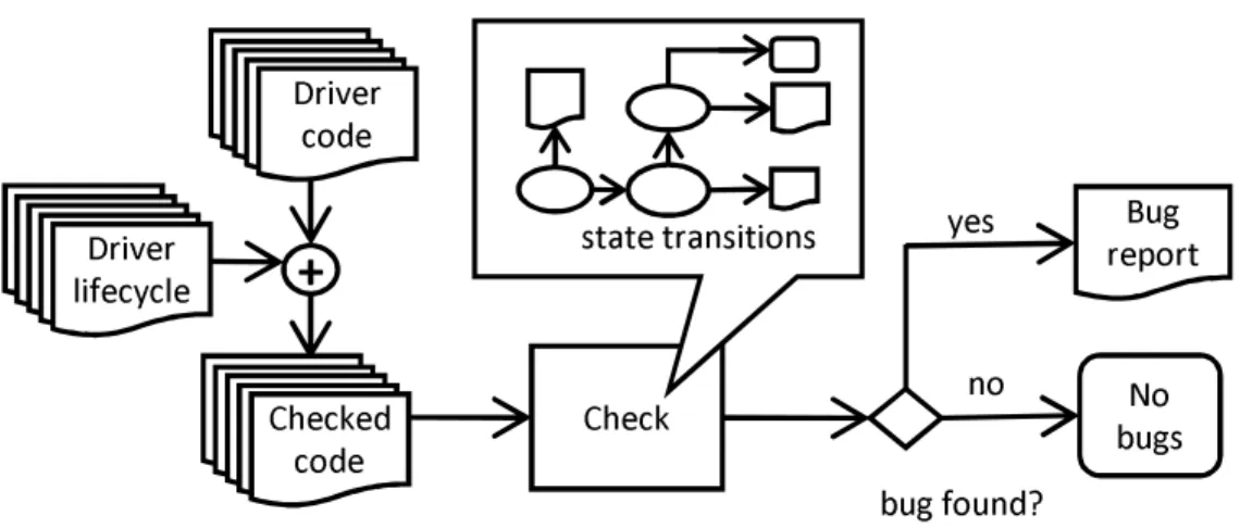 Figure 4.7: Analysis workflow
