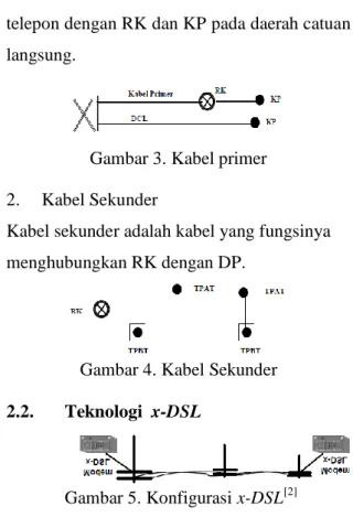Gambar 4. Kabel Sekunder 