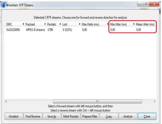 Gambar 7 Pencapturan Wireshark untuk  Paket Loss dengan 100 Kbps  3.7  Maksimal User Sebelum dan Setelah 