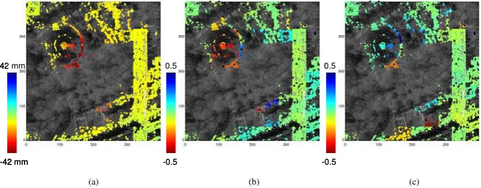 Figure 4: Deformation estimation results using a different approach (adaptive spatial phase filtering and L1 based SBAS technique)