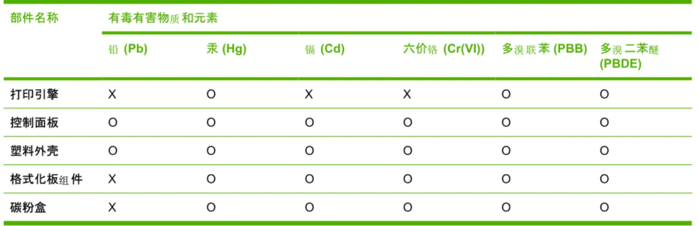 Tabel Substansi (China)