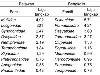 Tabel 3 di atas memperlihatkan bahwa antara  perairan Belawan dan Bengkalis tidak terdapat  spesies dominan yang sama, dimana dari 11 spesies  dominan yang tertangkap di perairan Belawan, tak  satupun tertangkap di perairan Bengkalis
