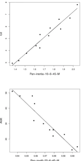 Table 4: Comparison of subset selection methods in retrieving ages frompanchromatic data (n = 12)