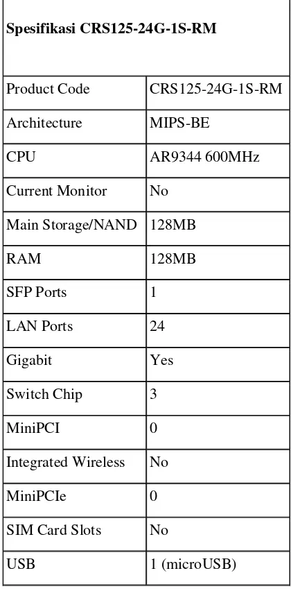 Tabel 4  Spesifikasi RouterBoard CRS125 