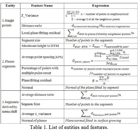 Figure 1. Three types of entities used in our paper 