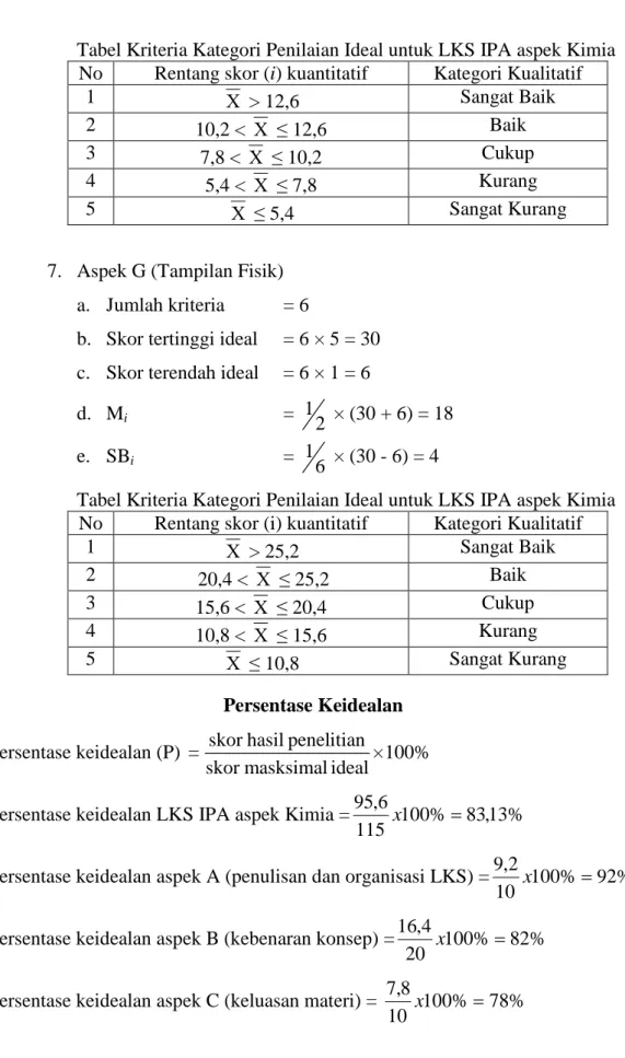 Tabel Kriteria Kategori Penilaian Ideal untuk LKS IPA aspek Kimia  No  Rentang skor (i) kuantitatif  Kategori Kualitatif 