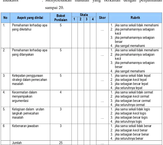 Tabel 7.9 Contoh Format Penilaian Tes Lisan 