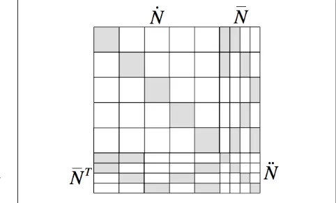 Figure 1: Structure of full normal equations matrix for an  example network with five images and four points