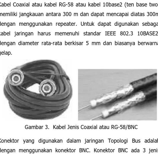 Gambar 3.  Kabel Jenis Coaxial atau RG-58/BNC
